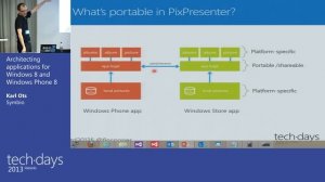 Taso 300: Architecting applications for Windows 8 and Windows Phone 8