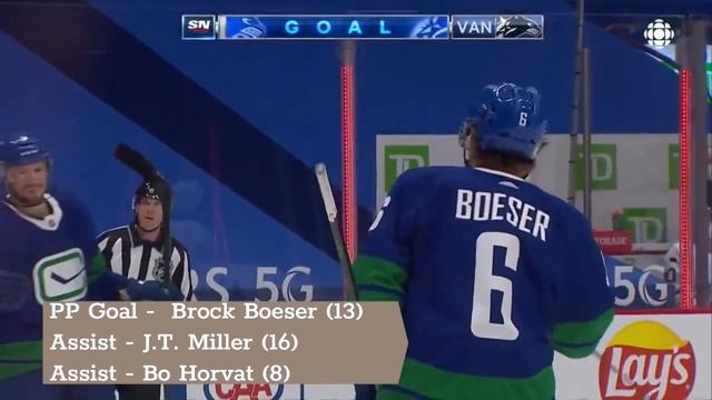 Canucks Goals 2020 - 2021 Regular Season смотреть онлайн