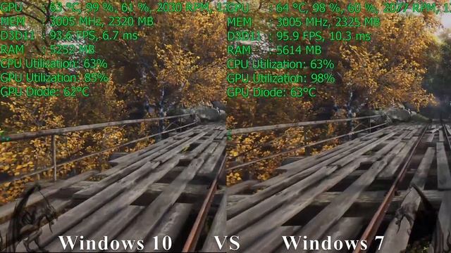 Windows 10 vs Windows 7 the vanishing of ethan carter redux смотреть онлайн