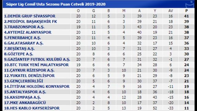 Beşiktaş - Gaziantep FK смотреть онлайн