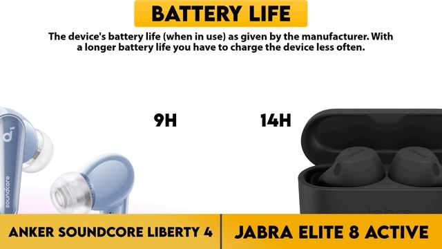 Anker Soundcore Liberty 4 vs Jabra Elite 8 Active Comparison смотреть онлайн