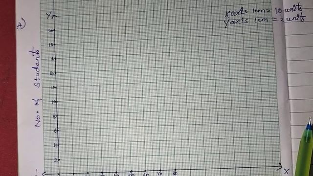8th maths ch-6 Statistics Ex-6.2 (4th sum) | Samacheer One plus One channel смотреть онлайн