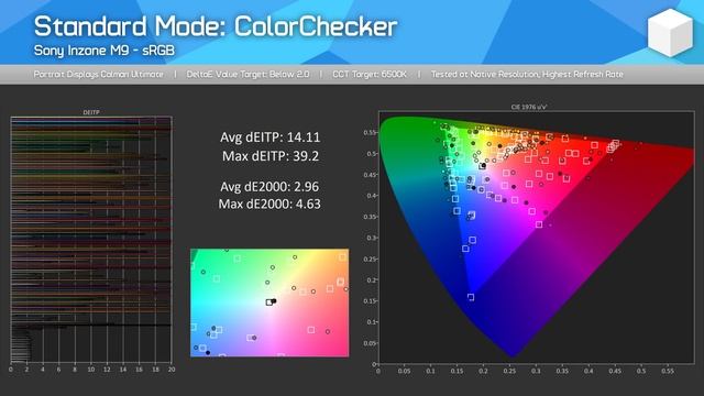 The Surprise Champion for 4K HDR Gaming - Sony Inzone M9 Review смотреть онлайн