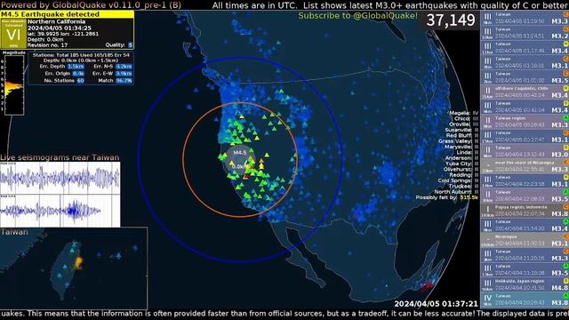 M4.5 Earthquake Strikes Northern California - April 4th, 2024 смотреть онлайн