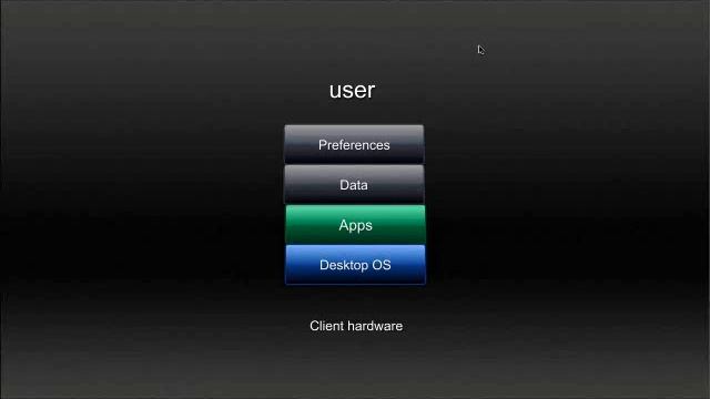 Introduction to Desktop Virtualization Part 2 of 3 смотреть онлайн