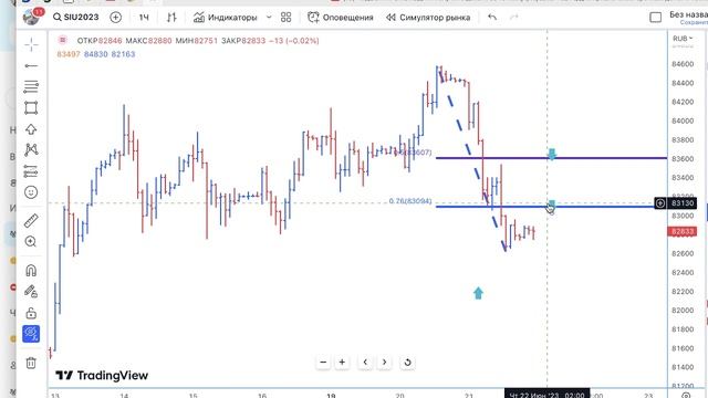 Обзор 22.06.23 на РТС, Доллар/Рубль, Нефть, Золото, Сбербанк и другие смотреть онлайн