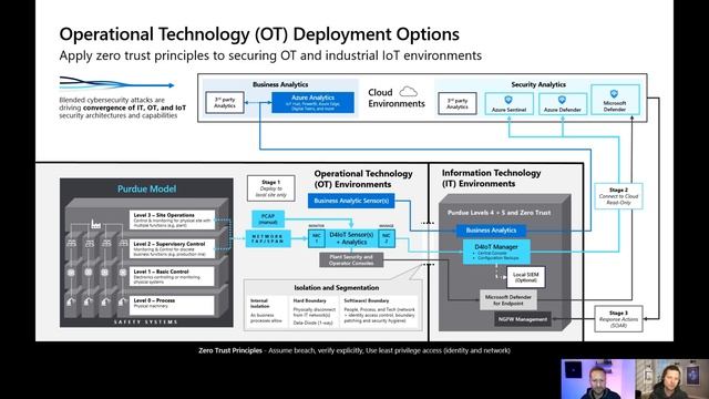 Azure Defender for IOT: Overview (Ep 1) смотреть онлайн