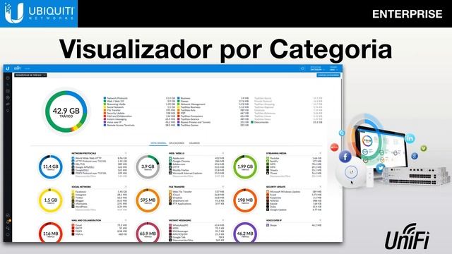 Ubiquiti UniFi Redes IP Empresariales Unificadas para Hotelería y Educación смотреть онлайн