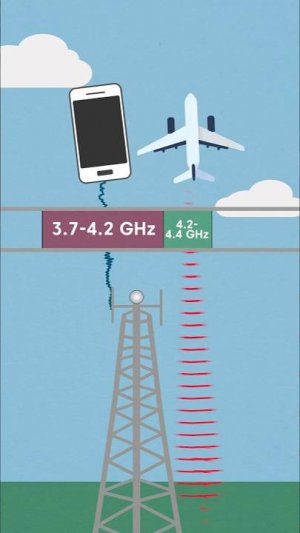 Что Будет Если Не Включить Авиарежим В Самолете