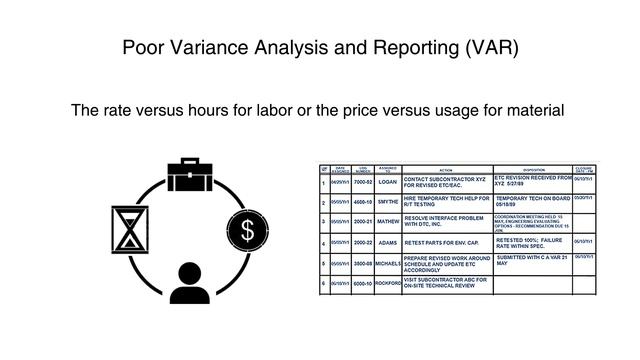 Common Problems Found In EVMS - Part 1 смотреть онлайн