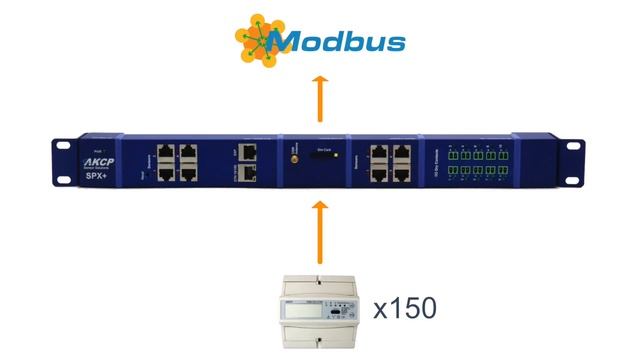 AKCP - Modbus Gateway смотреть онлайн