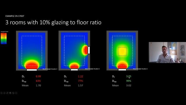 VELUX webinar: A simple introduction to daylight simulations in buildings смотреть онлайн