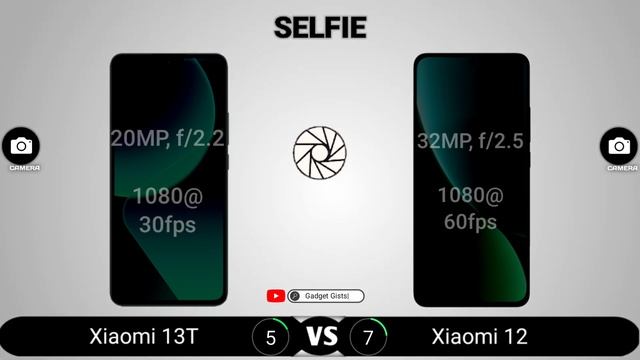 Xiaomi 13T vs Xiaomi 12 смотреть онлайн
