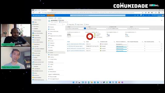 Tech Talks | Gestão de Recursos Multiclouds e On Premisses com Azure Arc смотреть онлайн