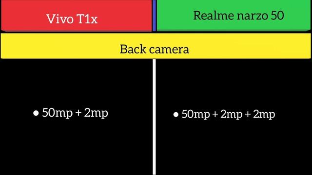 Vivo T1x Vs Realme narzo 50 смотреть онлайн