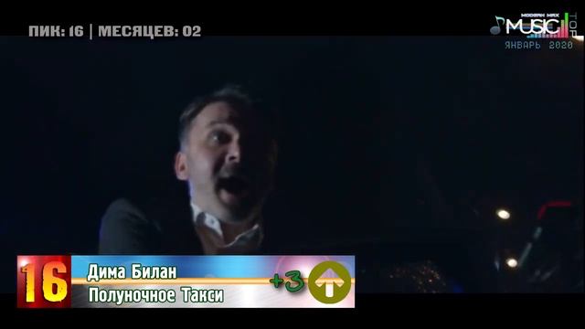 Русский Топ №62 (Январь 2020) смотреть онлайн
