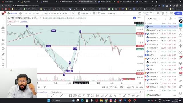 Nifty & Bank Nifty Analysis For Tomorrow || Nifty Intraday Trading Strategy for 19 May 2023 | Ep-59 смотреть онлайн