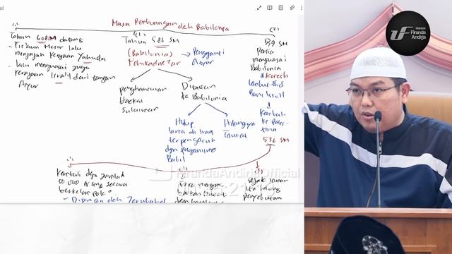 Bani Israil, Dulu, Kini, Hingga Nanti - Ustadz Dr. Firanda Andirja, M.A смотреть онлайн