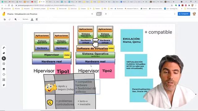 Curso PROXMOX 🐧 Tipos de virtualización смотреть онлайн
