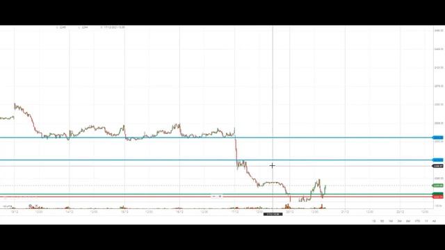 Live Intraday Trading 20-12-2021 (HINDUNILVR Hero of day)R:R-1:11.5 смотреть онлайн
