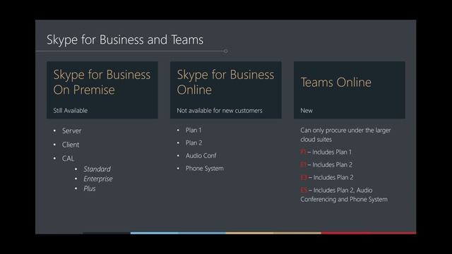 Microsoft E5 Licensing Webinar смотреть онлайн