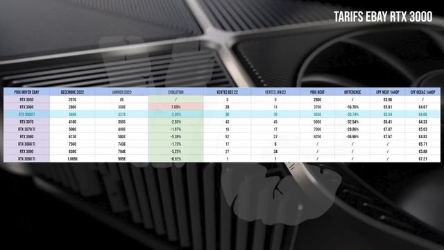 Marché des GPU d'occaz , de bonnes affaires ? смотреть онлайн