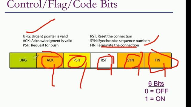 CS: The Transport Layer -UDP vs TCP - Three Way Handshaking смотреть онлайн