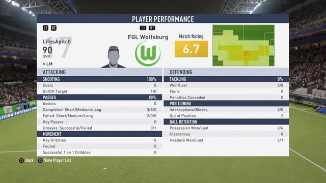 FGL Wolfsburg vs FGL Stuttgart cup смотреть онлайн