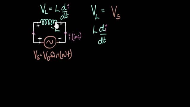 AC voltage across pure inductor (derivation) | Alternating current | Physics | Khan Academy смотреть онлайн