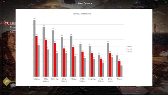 Destiny 2 iMac смотреть онлайн