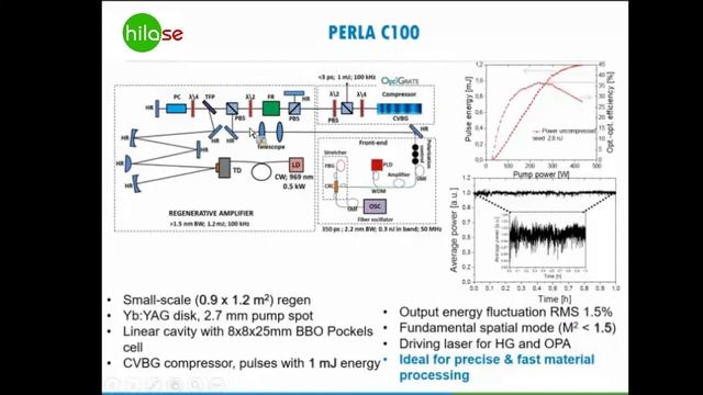 DEVELOPMENT OF A HIGH INTENSITY DIODE PUMP ULTRASHORT LASER HiLASE Centre webinar смотреть онлайн