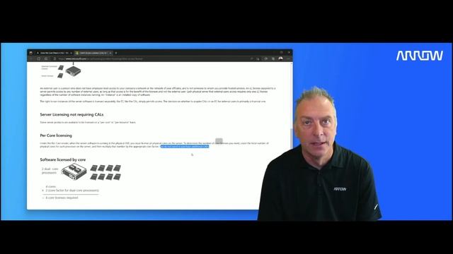 How to License Microsoft Client Access Licenses Properly смотреть онлайн