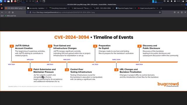 Scary Linux Supply Chain Backdoor Discovered | CVE 2024-3094 смотреть онлайн