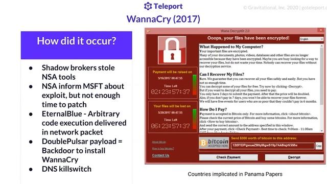 Top 10 Hacks Of The Past Decade | Solarwinds | WannaCry | Panama Papers | Cambridge Analytica | смотреть онлайн
