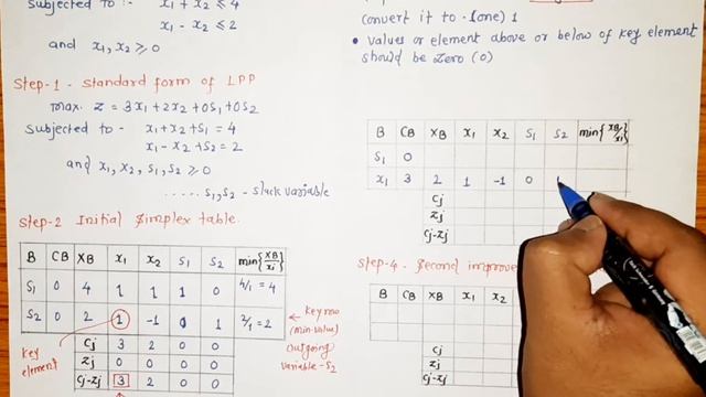 Simplex Method смотреть онлайн