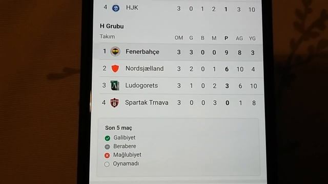 Fenerbahçe | Konferans Ligi 3.Hafta Puan Durumu - Fikstür - Toplu Sonuçlar 2023/24 смотреть онлайн