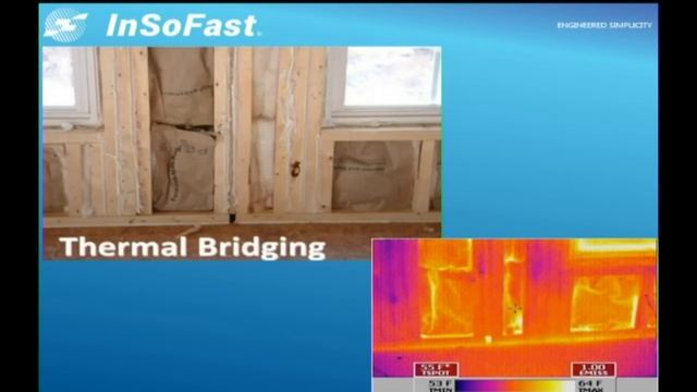 #ASKInSoFast How do I ? and the InSoFast Panels смотреть онлайн