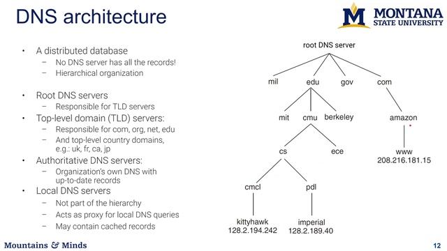 Overview of Networking смотреть онлайн