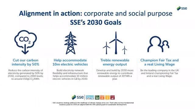 SDG Compass Step 4 – Integrating With SSE And UN Global Compact Network UK
