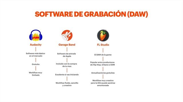 Los 5 PILARES del #HOMESTUDIO смотреть онлайн
