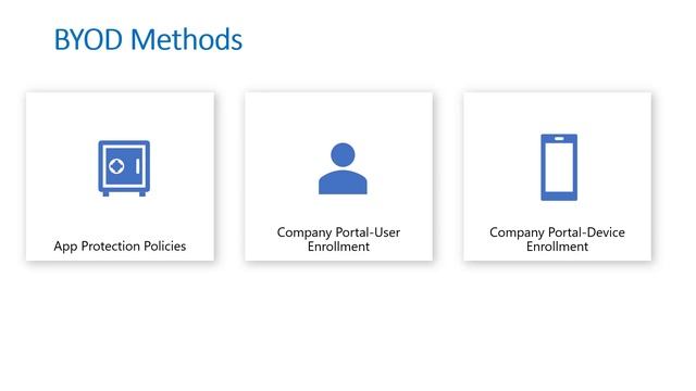 Enrolling iOS Devices to Microsoft Intune смотреть онлайн