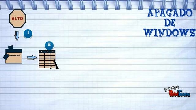 Inicio y apagado Windows y Linux смотреть онлайн