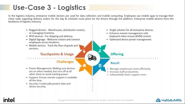 Business Process Transformation Use-Cases with 42Gears & Intel® смотреть онлайн