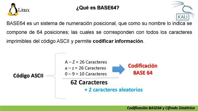 Para que sirve la codificación BASE64, cifrado simétrico Openssl 3.0 en Windows смотреть онлайн