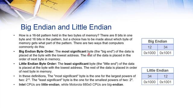 8086 Assembly Program Example #01 | NASM, List File, AFD | Big & Little Endian | Urdu/Hindi | #04 смотреть онлайн
