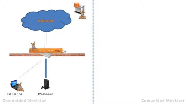 IP privada fija смотреть онлайн