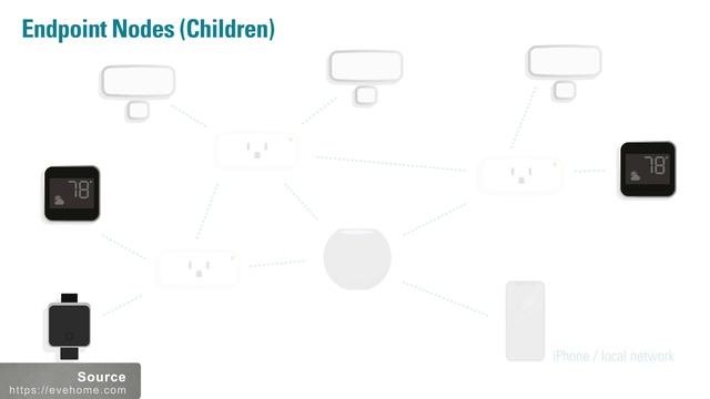 Matter matters: Smart Home Guide 2022 смотреть онлайн