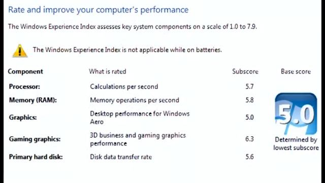 Dell Studio 15 Windows 7 Experience Index смотреть онлайн