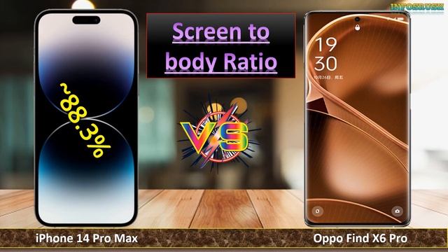 iPhone 14 Pro Max Vs Oppo Find X6 Pro смотреть онлайн