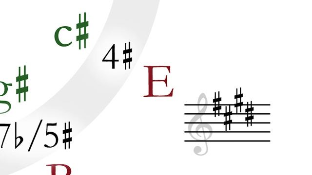 Circle of Fifths - A 5 Minute Guide смотреть онлайн
